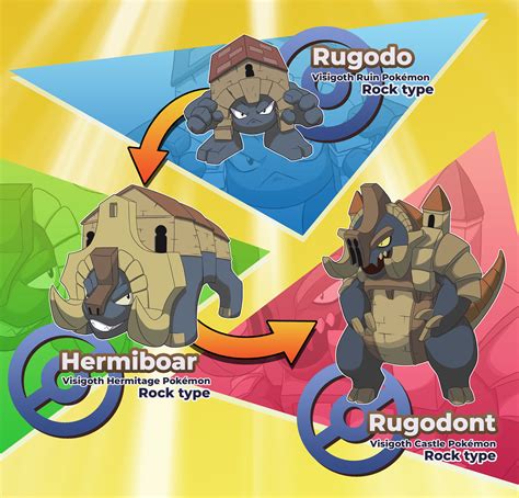 Fake Pokémon .
